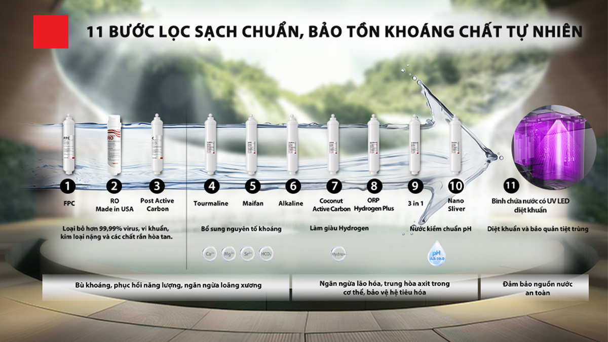 TWP-N2396SVN(W) có hệ thống 11 bước lọc cho nước sạch chuẩn