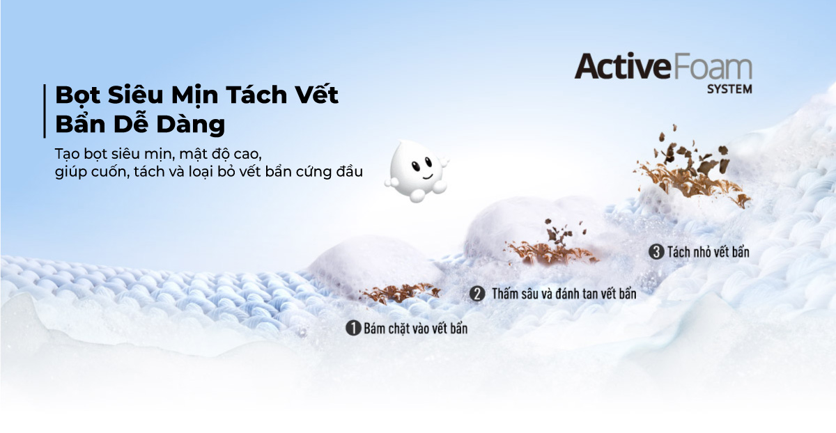 Công nghệ Active Foam giúp đánh bay vết bẩn bằng lớp bọt siêu mịn